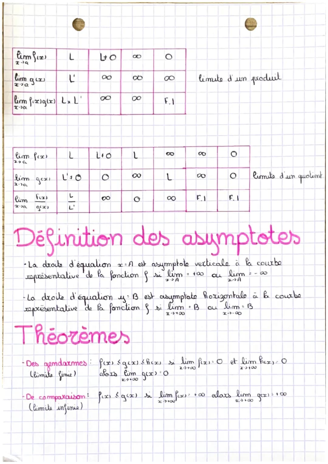 2022-2023
LIMITE DE
Fonction
Maths
SPE
Limite des fonctions usuelles
→lim $n^2$.+00
→lim $n^3$.∞
→lim $n^3$=-00
soit $x$ paire lim $n^2$:.00
