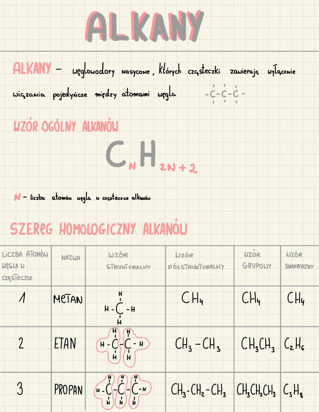 # ALKANY
ALKANY - węglowodory Nasycone, których cząsteczki zawierają wyłącznie
wiązania pojedyńcze między atomami węgla
WZÓR OGÓLNY ALKANÓ