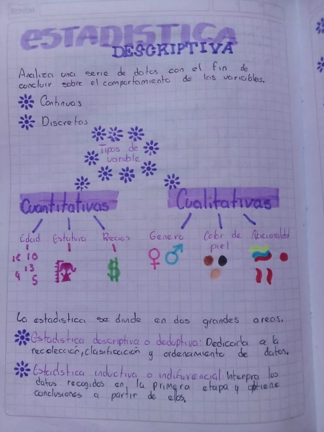 Scribe
# ESTADISTICA
## DESCRIPTIVA
Analiza uncı serie de datos con el fin de
concluir sobre el comportamiento de las varicibles.
* Continua