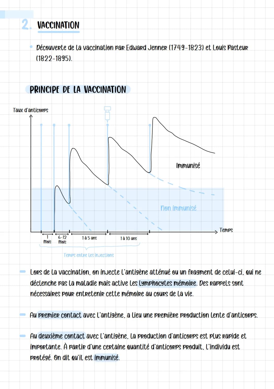 # IMMUNITÉ
# A RÉACTIONS DE L'ORGANISME
Introduction :
Lors d'une infection, l'entrée d'éléments étrangers à l'organisme, appelés antigèn
