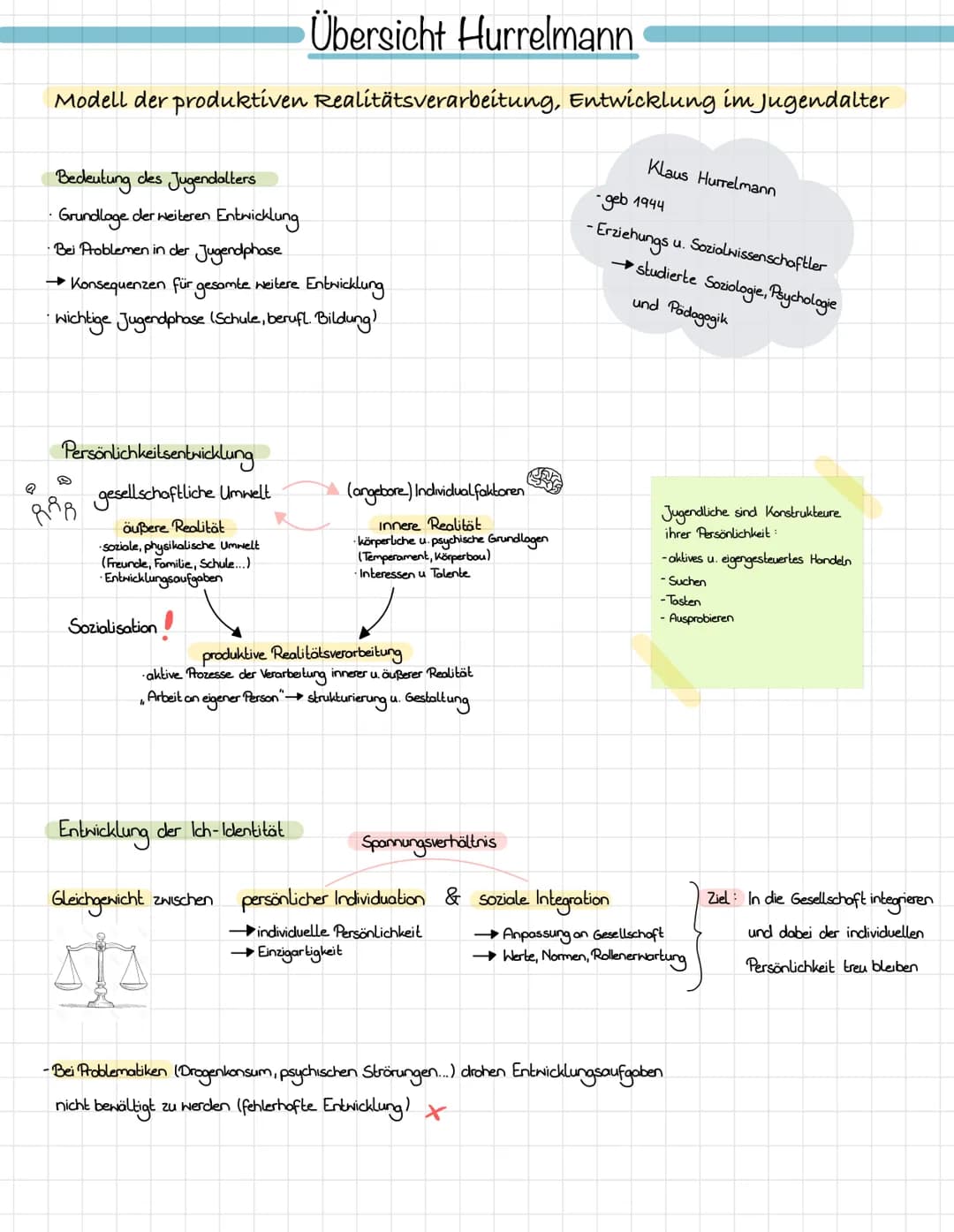 # Übersicht Hurrelmann
Modell der produktiven Realitätsverarbeitung, Entwicklung im Jugendalter
Bedeutung des Jugendolters
- Grundlage der