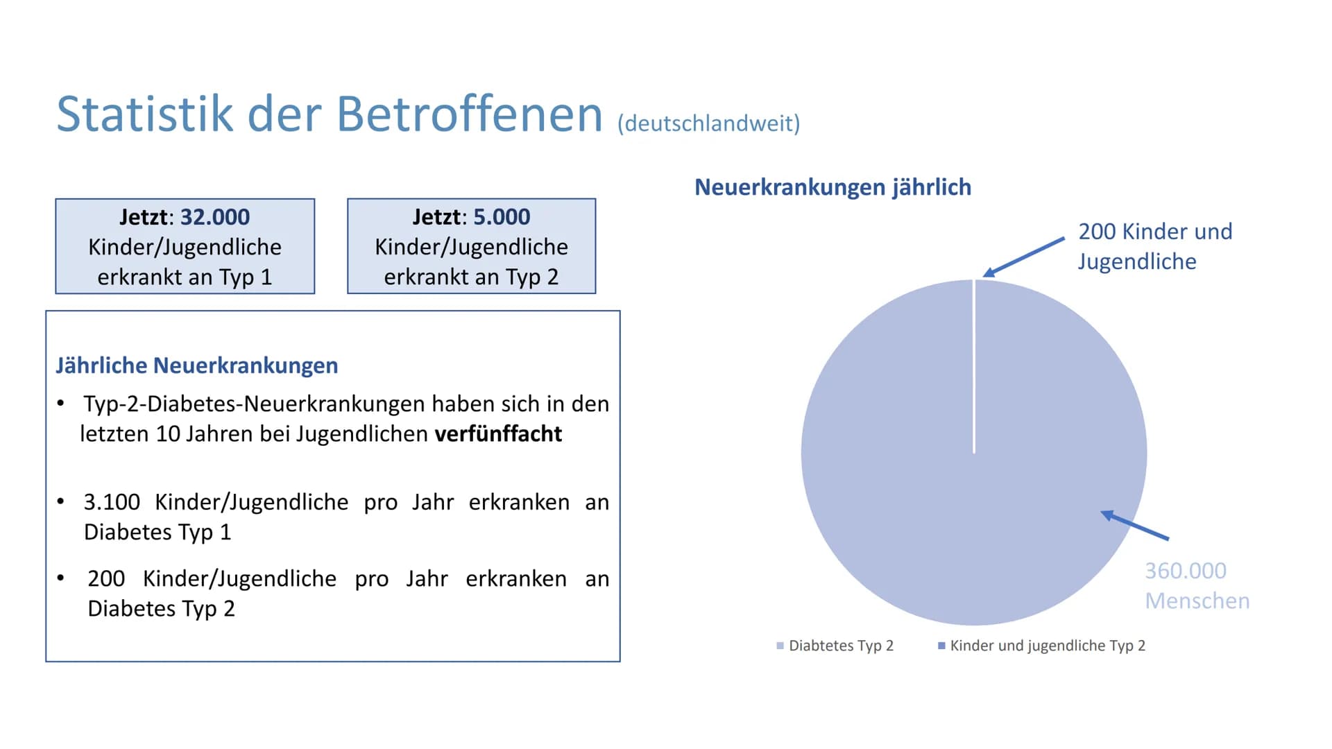 # "Altersdiabetes"
im Jugendalter
Inwiefern ist die
Erkrankung heilbar? # Gliederung
Was ist Diabetes Typ 2?
Maßnahmen und Therapien
*