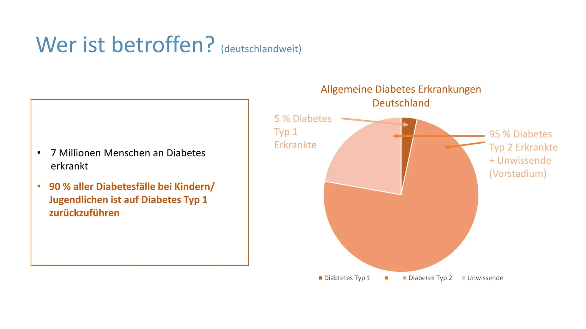 # "Altersdiabetes"
im Jugendalter
Inwiefern ist die
Erkrankung heilbar? # Gliederung
Was ist Diabetes Typ 2?
Maßnahmen und Therapien
*