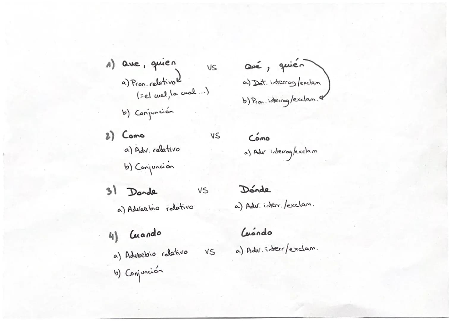 1
GRAMÁTICA Y OTOGRAFÍA
LA TILDE DIACRITICA
El (dater. artículo) vs El (pronombre personal)
Tu (deter. posesivo) vs Tú (pronombre person