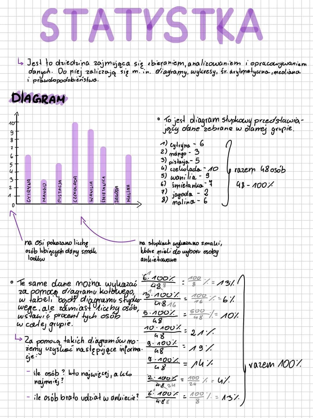 # STATYSTKA
Jest to dziedzina zajmująca się zbieraniem, analizowaniem i opracowywaniem
danych. Do niej zaliczają się m.in. diagramy, wykres