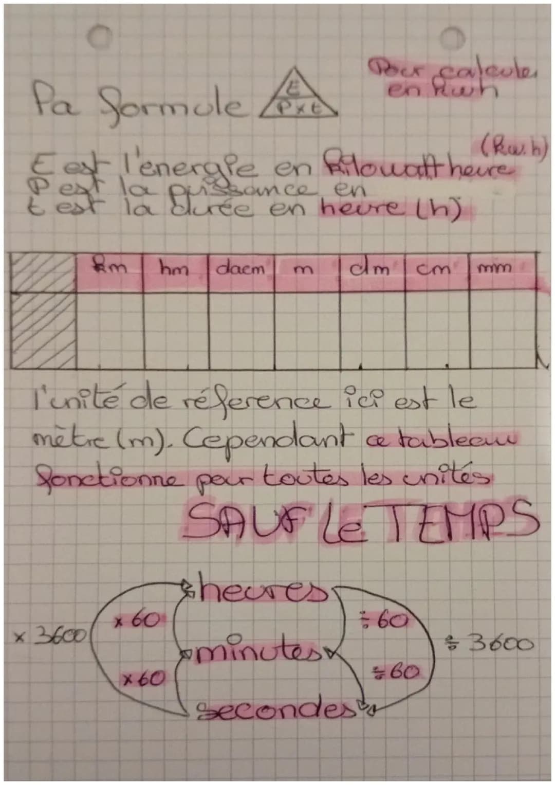 physique
la puissance électrique.
fa Sormule $\frac{P}{UXI}$
P=UXI U = $\frac{P}{I}$ I=$\,\frac{P}{U}$
Pest la puissance en Watt
I est l