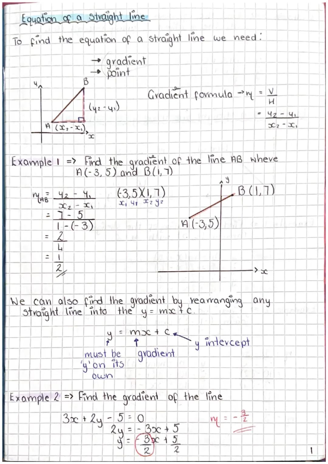 # Equation of a straight line
To find the equation of a straight line we need:
4
B
Π
A (x2-x)
gradient
point
(42-41)
x
Gradient formu