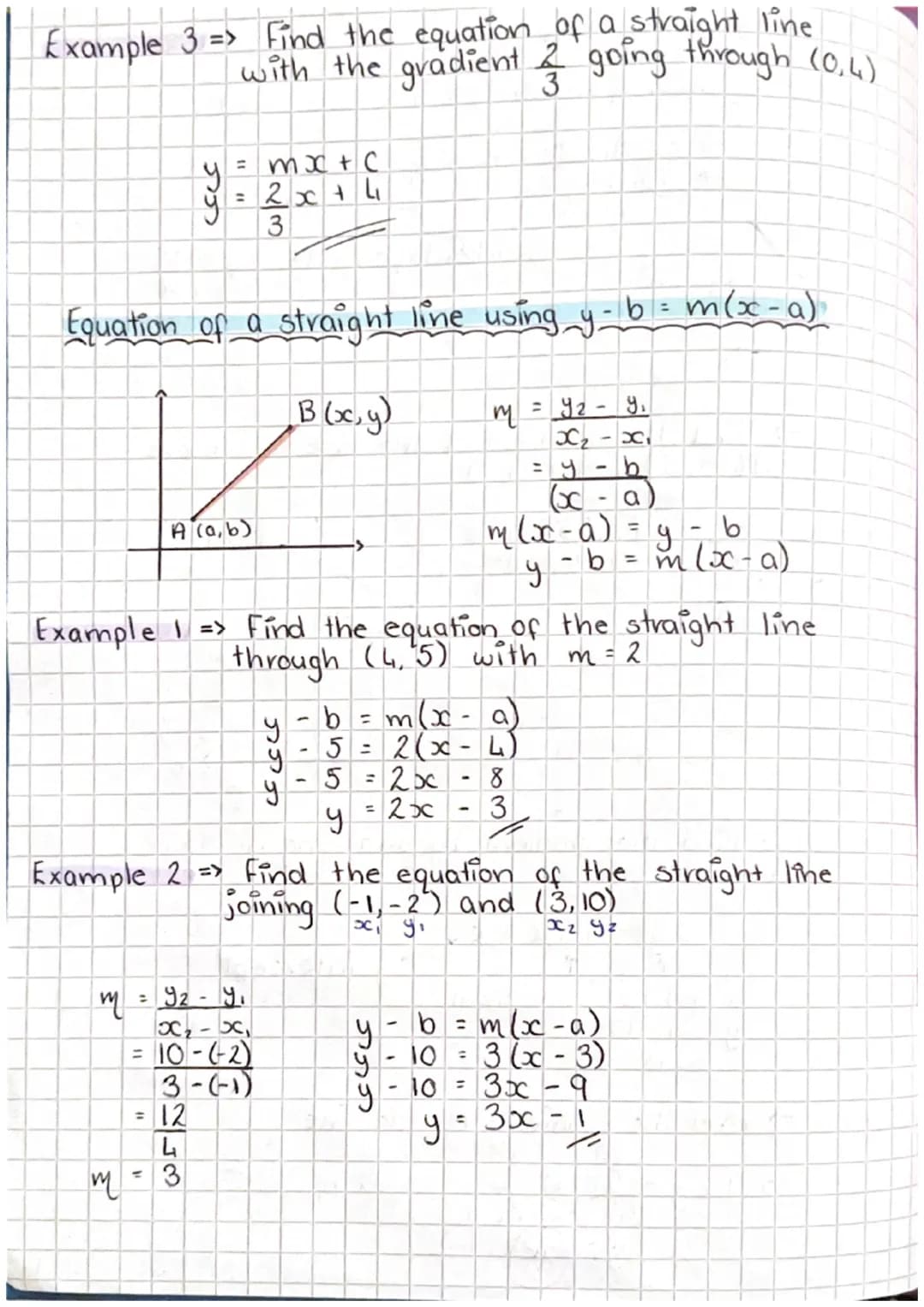 # Equation of a straight line
To find the equation of a straight line we need:
4
B
Π
A (x2-x)
gradient
point
(42-41)
x
Gradient formu