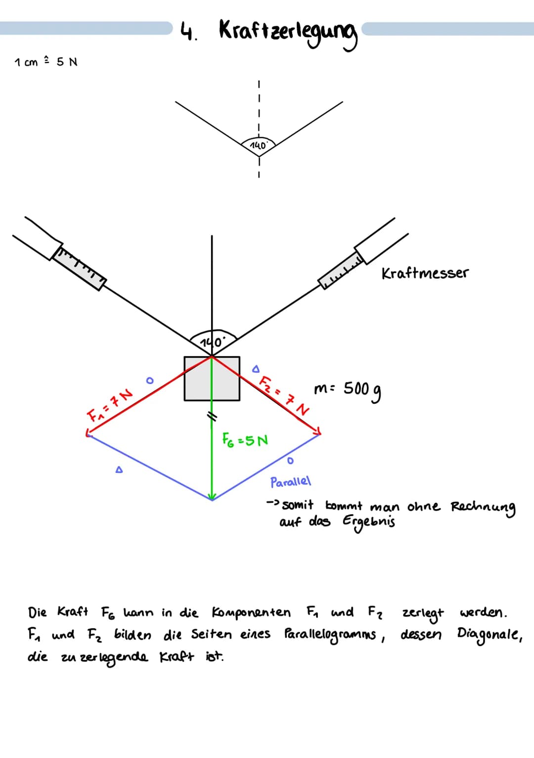 # DYNAMIK
Dynamik ist die Lehre von den Kräften
KRAFTBEGRIFF
Die Wirkung der kraft hängt ab von ihrem Betrag,
ihrer Richtung und ihrem An