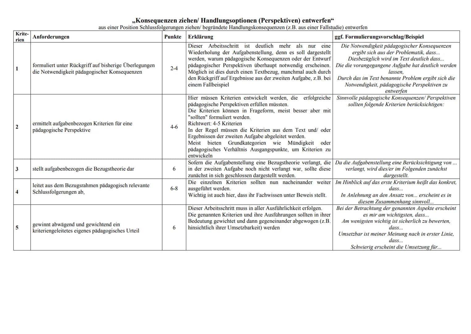 - Operatoren -
(Aufgabe 3) Aufgabe 3
Krite
-rien
Anforderungen
1
definiert das Beurteilungsproblem
2
entwickelt aufgabenbezogen Kriteri