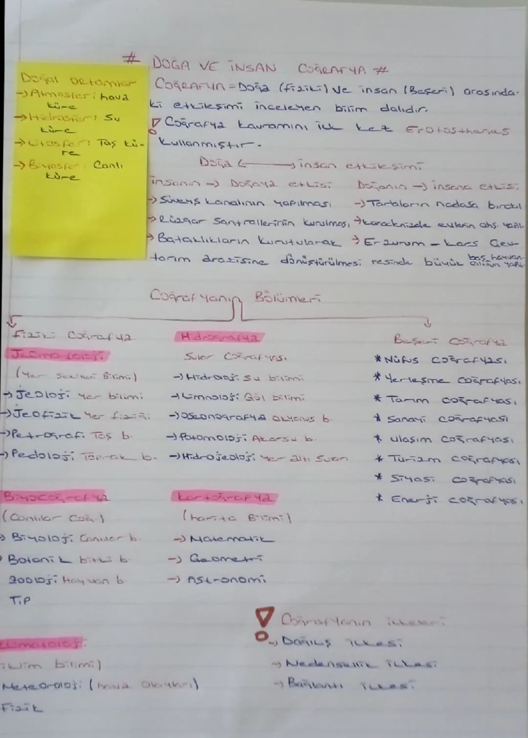 #DOGA VE INSAN
Doğal betamiar
- Atmosieri hava
küre
- Hidraster Su
Lire
- Grosfer: Taş kü-
re
- Biyoster Canlı
küre
СОĞRAFYA #
COGRAFIA Doğ