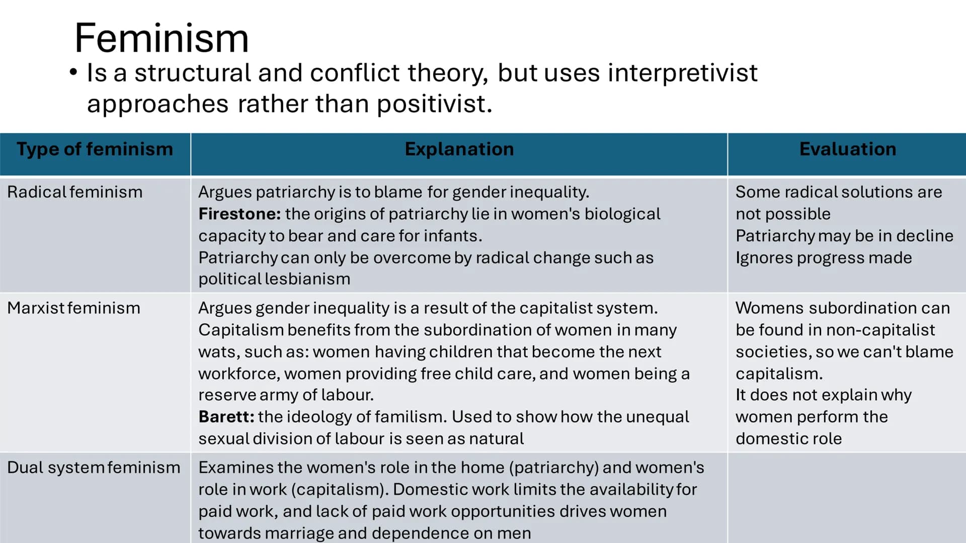 # Theories and methods
The theories involved in theories and methods
AQA, A-Level sociology
Knowunity username: @grack69 # Functionalism
*