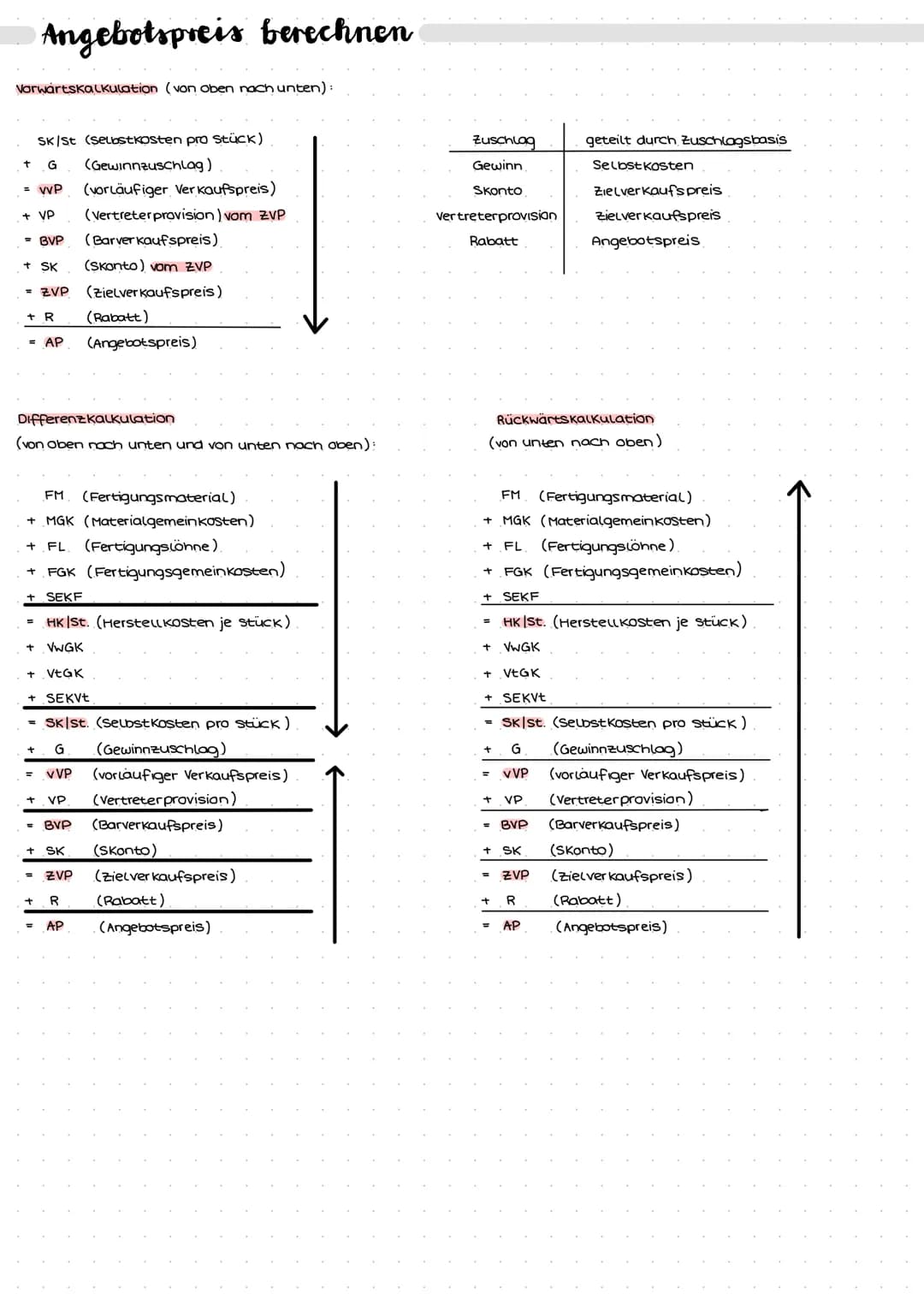 # Lernzettel
2. Kurzarbeit
fixe/variable Kosten
Fixkosten Kosten, die unabhängig von der Beschäftigungs- und Auftragslage eines unternehme