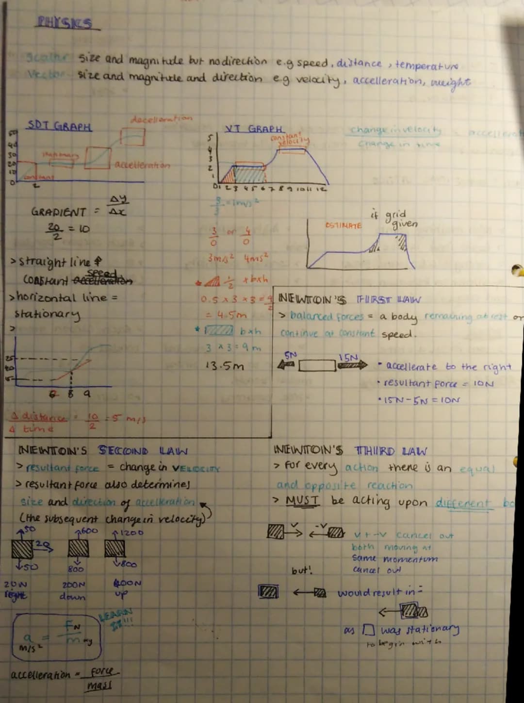 # PHYSIKS
Scathe size and magnitude but no direction e.g speed, distance, temperature
Vector size and magnitutle and direction eg velocity,