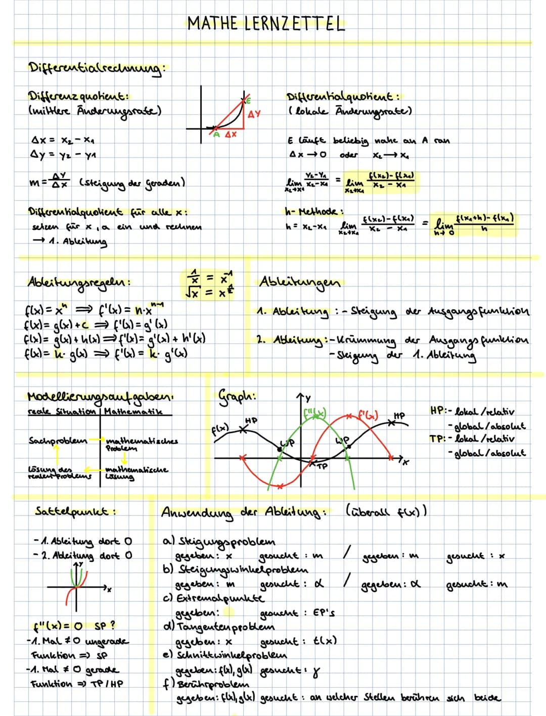 # MATHE LERNZETTEL
Differentialrechnung:
Differenz quotient:
(mittlere Änderungsrate)
AX = X2-X4
Ay = yz - Ya
m=$\frac{\Delta y}{\Delta