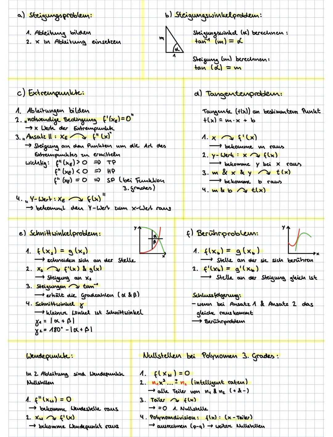 # MATHE LERNZETTEL
Differentialrechnung:
Differenz quotient:
(mittlere Änderungsrate)
AX = X2-X4
Ay = yz - Ya
m=$\frac{\Delta y}{\Delta