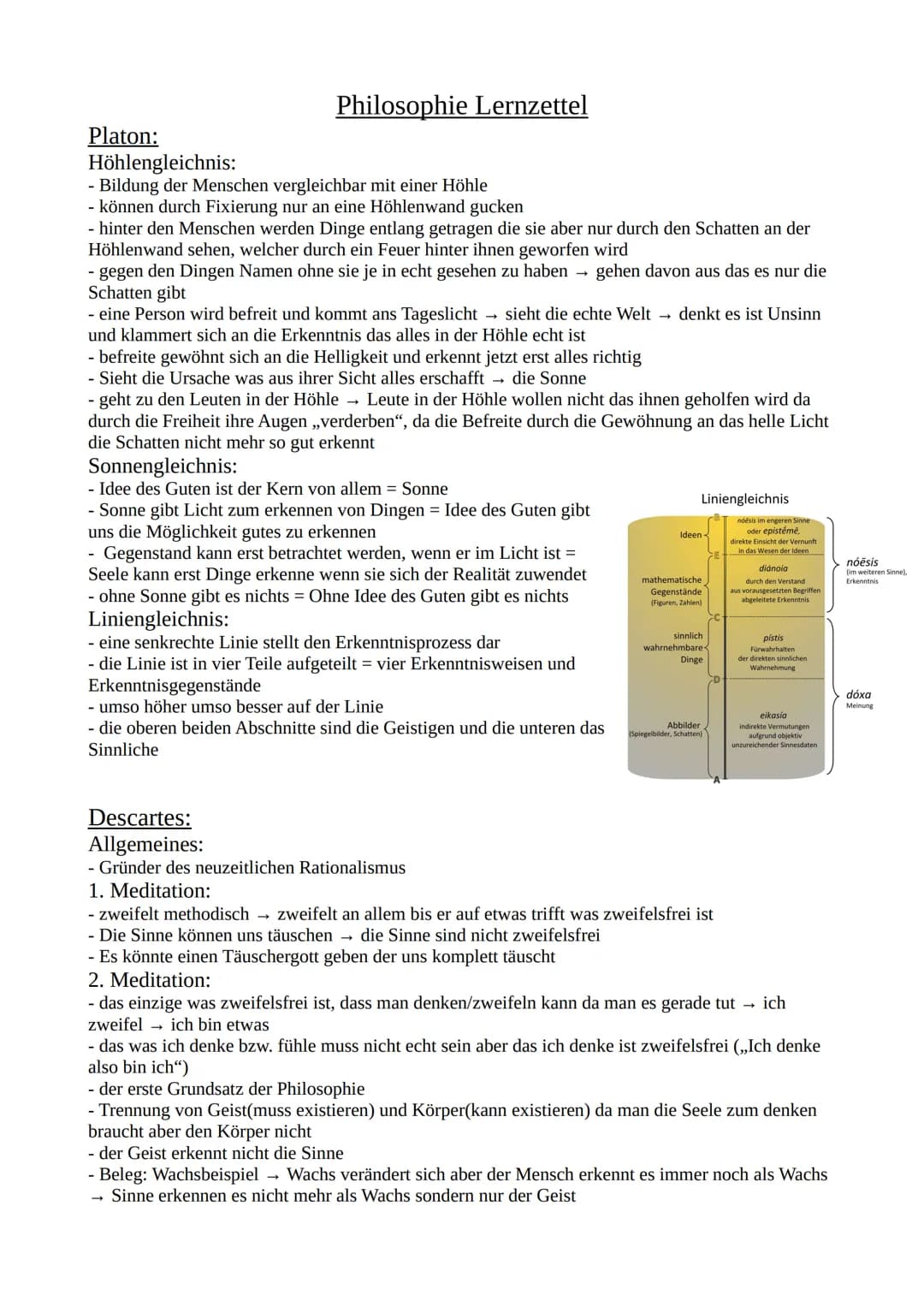 Philosophie Lernzettel
Platon:
Höhlengleichnis:
- Bildung der Menschen vergleichbar mit einer Höhle
- können durch Fixierung nur an eine Hö