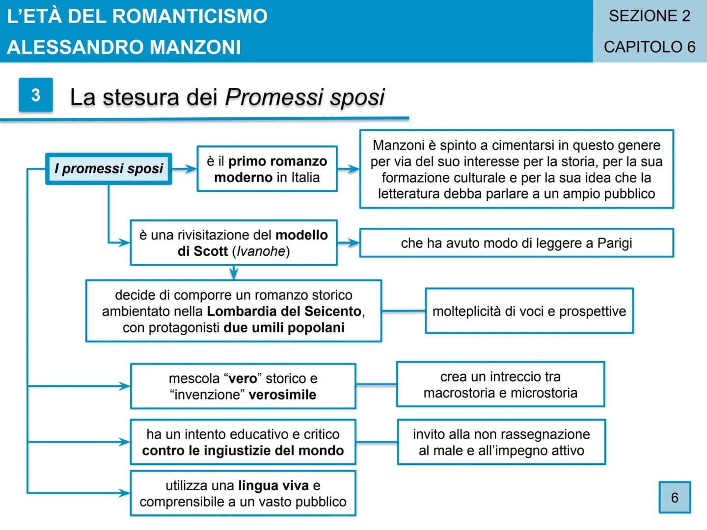 # L'ETÀ DEL ROMANTICISMO
SEZIONE 2
CAPITOLO 6
Alessandro
Manzoni
1 # L'ETÀ DEL ROMANTICISMO
# ALESSANDRO MANZONI
1 La formazione e il p