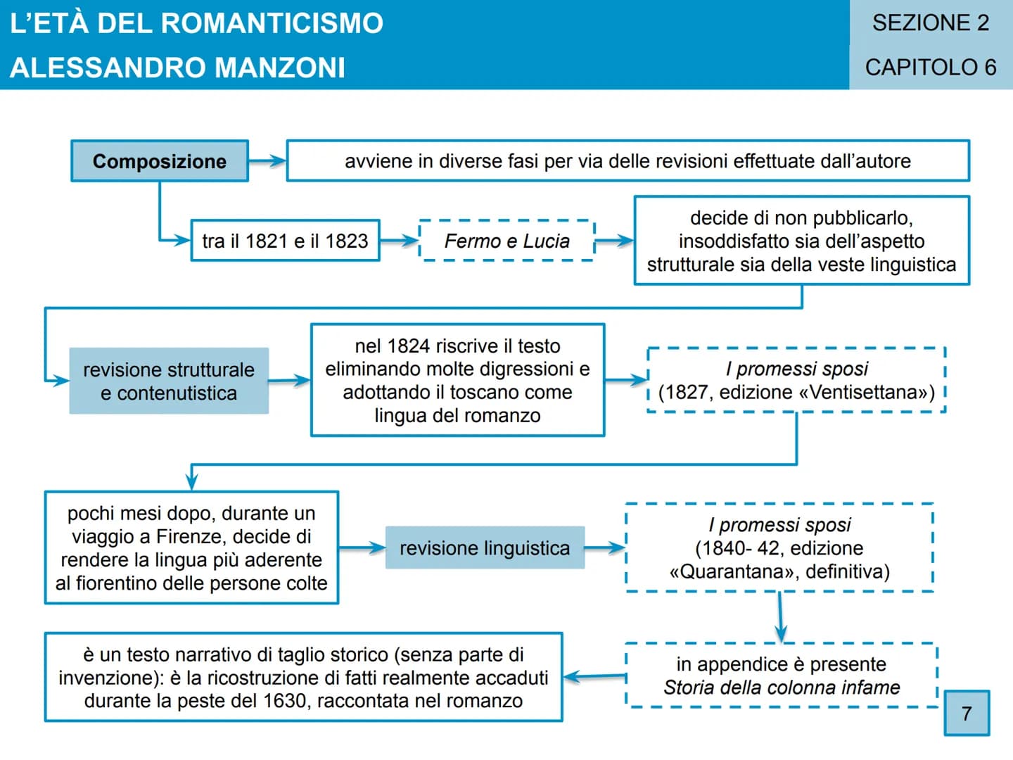 # L'ETÀ DEL ROMANTICISMO
SEZIONE 2
CAPITOLO 6
Alessandro
Manzoni
1 # L'ETÀ DEL ROMANTICISMO
# ALESSANDRO MANZONI
1 La formazione e il p