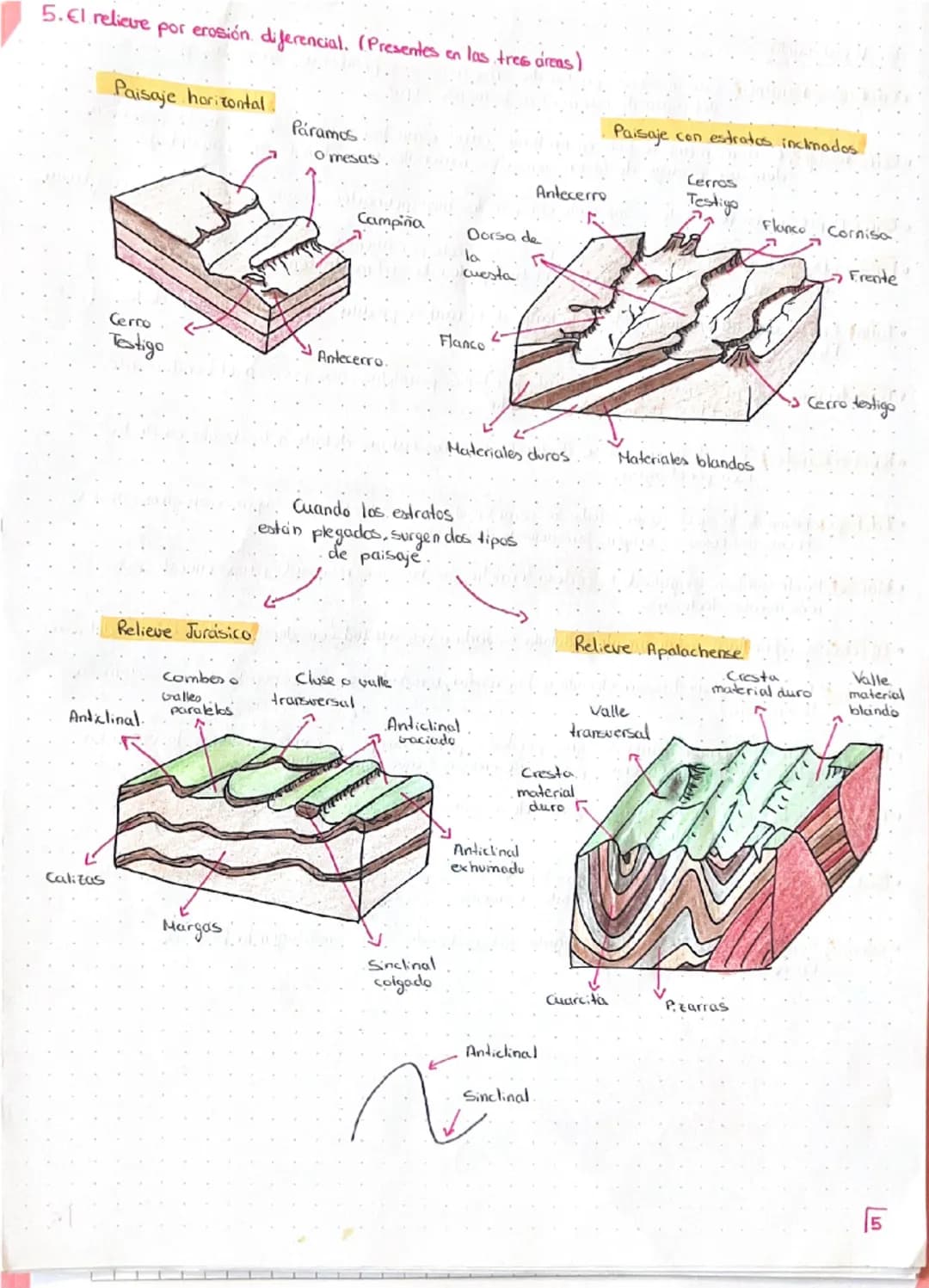 A
A
F
2
A
# TEMA 1
4
1. Zonas Litológicas del Relieve Ibérico. / El Roquedo Peninsular.
1.1 Zona Silicea (Dura, Impermeable) (Relieve gr