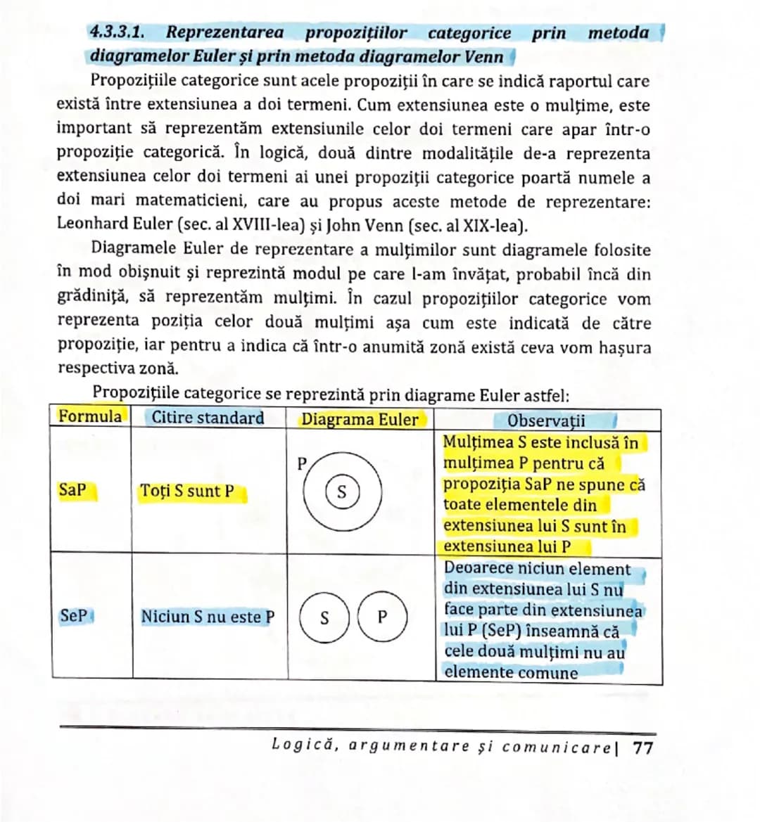 4.3.3.1. Reprezentarea propozițiilor categorice prin metoda
diagramelor Euler şi prin metoda diagramelor Venn
Propozițiile categorice sunt