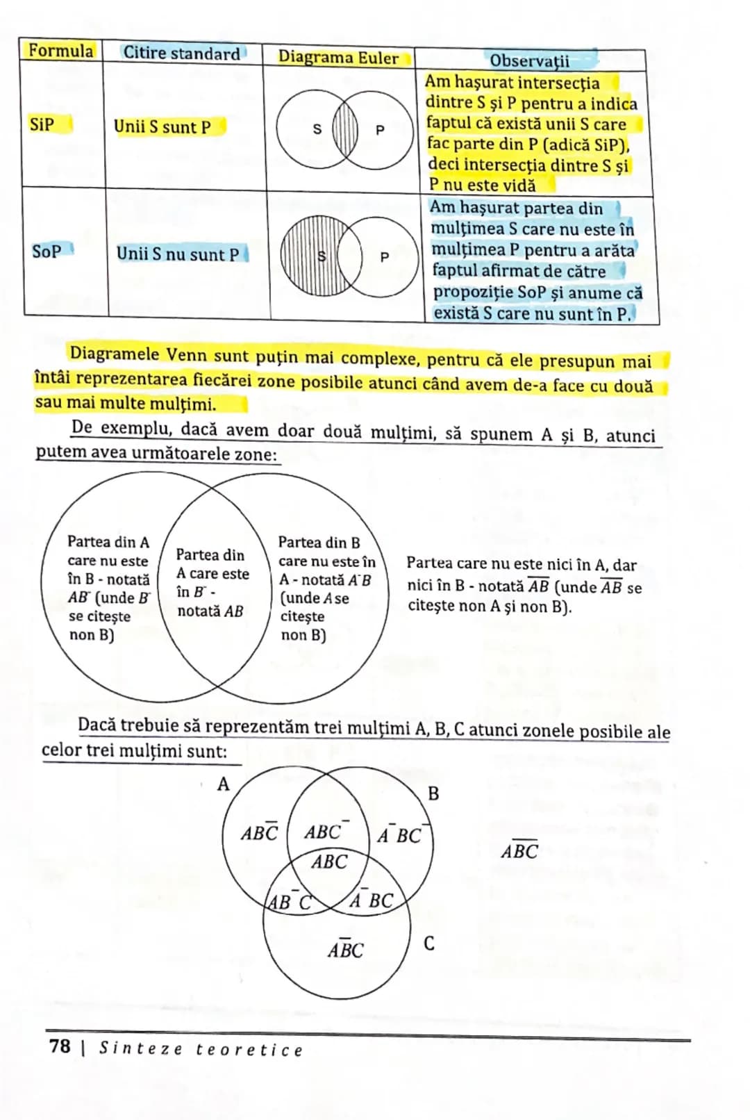 4.3.3.1. Reprezentarea propozițiilor categorice prin metoda
diagramelor Euler şi prin metoda diagramelor Venn
Propozițiile categorice sunt