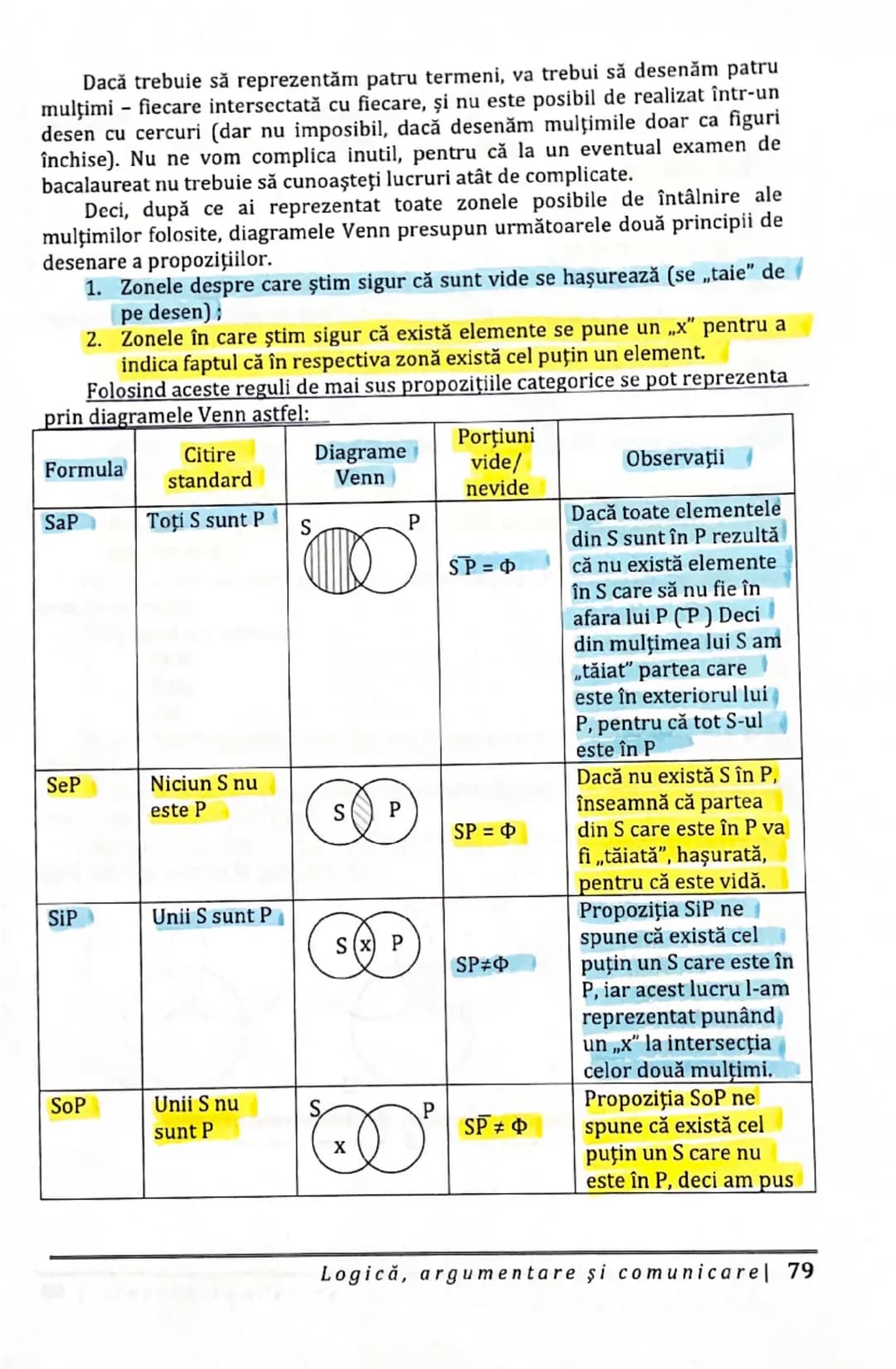 4.3.3.1. Reprezentarea propozițiilor categorice prin metoda
diagramelor Euler şi prin metoda diagramelor Venn
Propozițiile categorice sunt