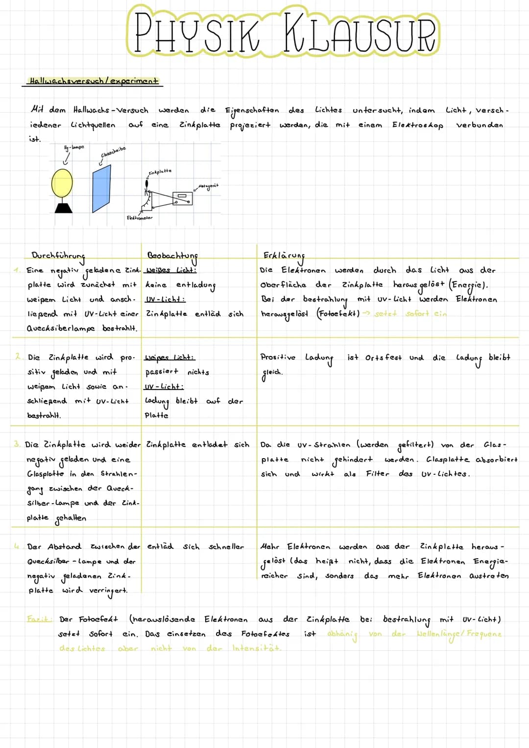 # PHYSIK KLAUSUR
Hallwachsversuch/experiment
Mit dem Hallwachs-Versuch werden die Eigenschaften des Lichtes untersucht, indam Licht, versc