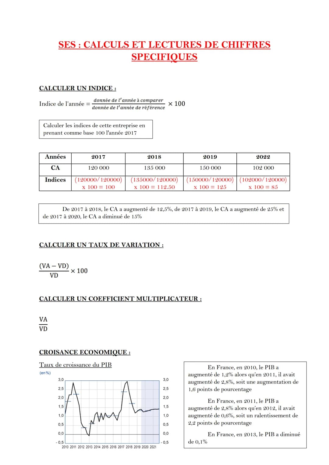 # SES : CALCULS ET LECTURES DE CHIFFRES
SPECIFIQUES
CALCULER UN INDICE:
Indice de l'année = $\frac{donnée\ de\ l'année\ à\ comparer}{donnée