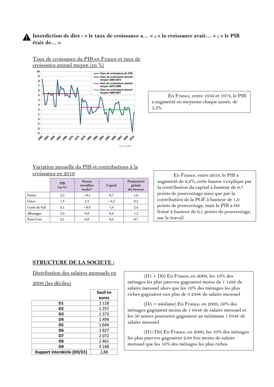 # SES : CALCULS ET LECTURES DE CHIFFRES
SPECIFIQUES
CALCULER UN INDICE:
Indice de l'année = $\frac{donnée\ de\ l'année\ à\ comparer}{donnée