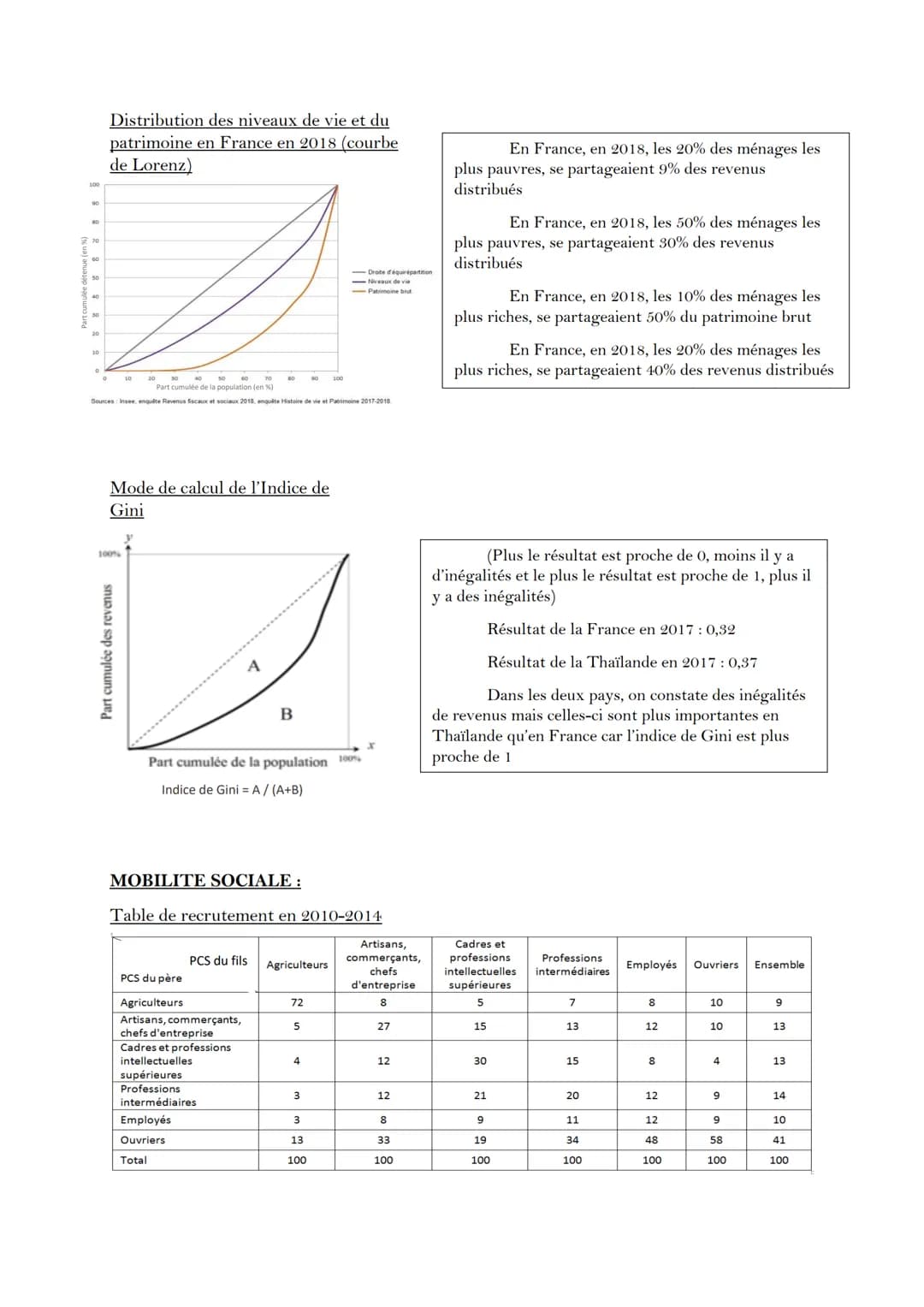 # SES : CALCULS ET LECTURES DE CHIFFRES
SPECIFIQUES
CALCULER UN INDICE:
Indice de l'année = $\frac{donnée\ de\ l'année\ à\ comparer}{donnée