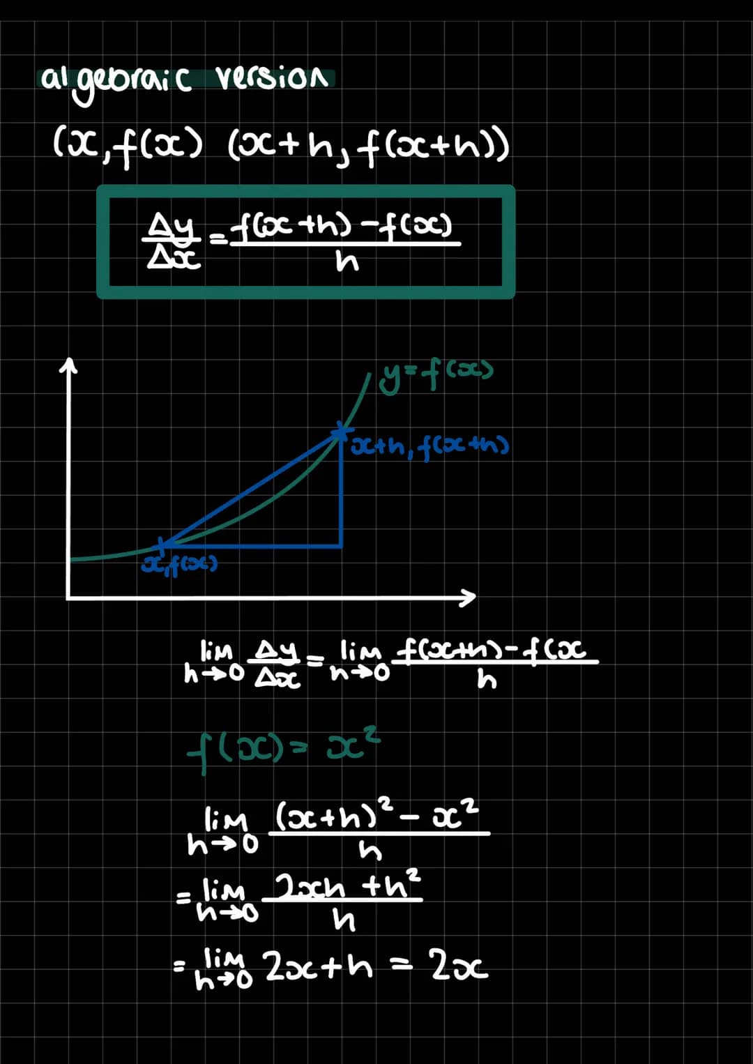 algebraic version
(x,f(x) (x+h, f(x+n))
$\frac{Ay}{Ax}=\frac{f(ox+h)-f(oc)}{h}$
y=f(x)
oxth, f(x+h)