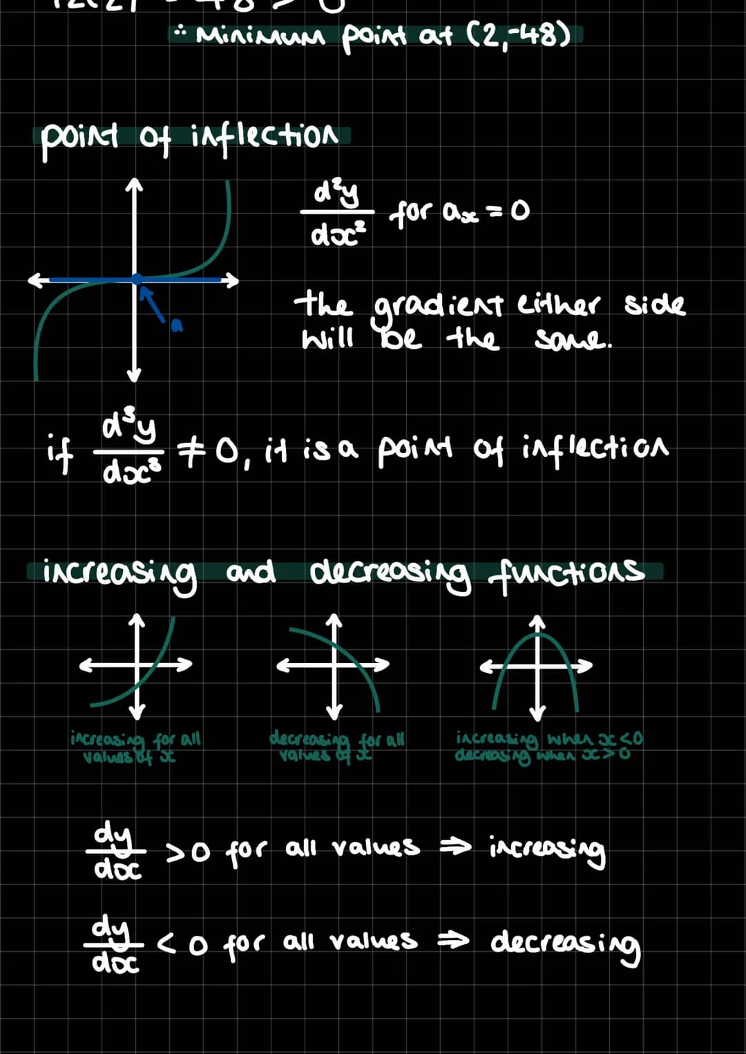 algebraic version
(x,f(x) (x+h, f(x+n))
$\frac{Ay}{Ax}=\frac{f(ox+h)-f(oc)}{h}$
y=f(x)
oxth, f(x+h)