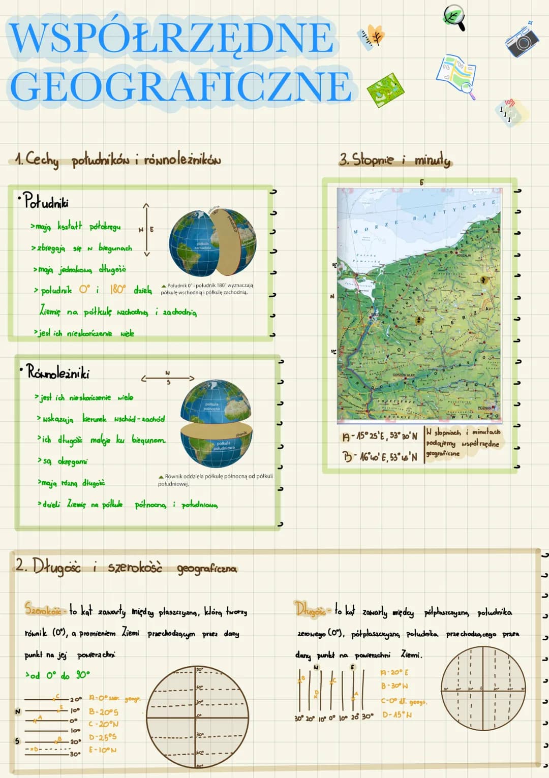 # WSPÓŁRZĘDNE
# GEOGRAFICZNE
1. Cechy południków i równoleżnikón
* Południki
* >mają ksztatt półokręgu
* > zbiegają się w bi