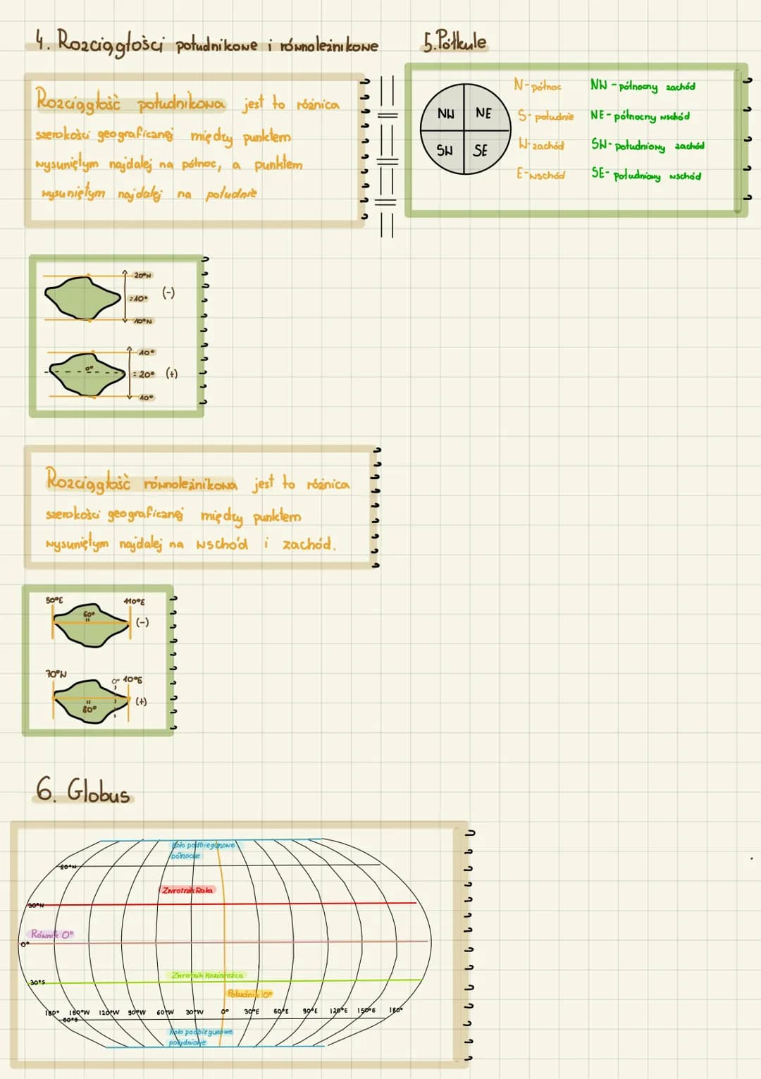 # WSPÓŁRZĘDNE
# GEOGRAFICZNE
1. Cechy południków i równoleżnikón
* Południki
* >mają ksztatt półokręgu
* > zbiegają się w bi