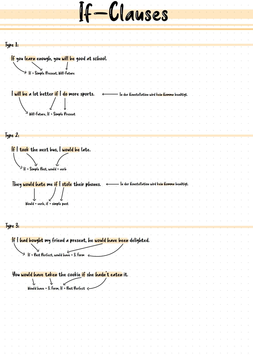 # If-Clauses
Type 1:
If you learn enough, you will be good at school.
If + Simple Present, Will-Future
I will be a lot better if I do mo
