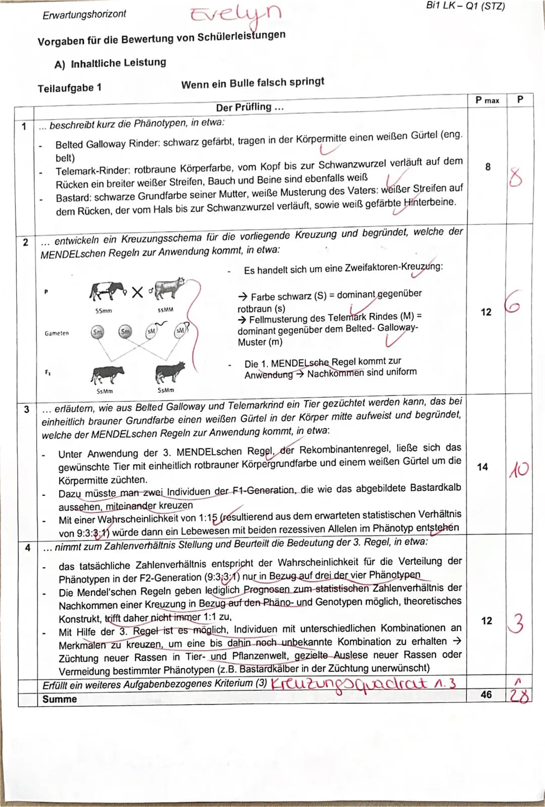 Bi1-Q1 (Stz)
150 Minuten
1. Biologieklausur LK
- Genetik -
Schuljahr 2021/2022
Datum: 04.11.2021
II. Thalassämie – eine erblich bedingte
