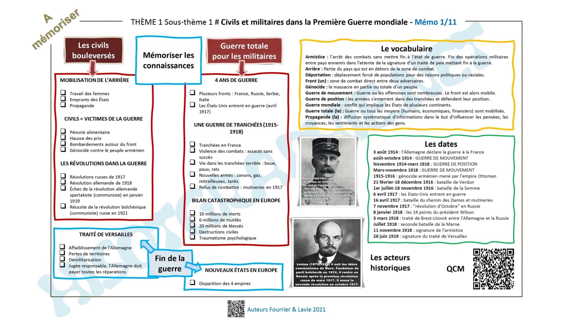 # A
mémoriser
# Les civils
bouleversés
MOBILISATION DE L'ARRIÈRE
- Travail des femmes
- Emprunts des États
- Propagande
CIVILS = VICTIME