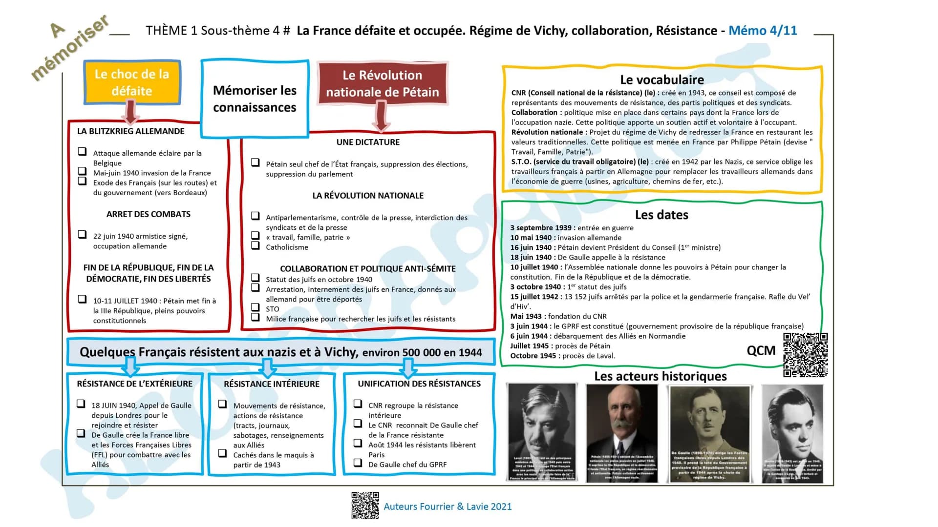 # A
mémoriser
# Les civils
bouleversés
MOBILISATION DE L'ARRIÈRE
- Travail des femmes
- Emprunts des États
- Propagande
CIVILS = VICTIME