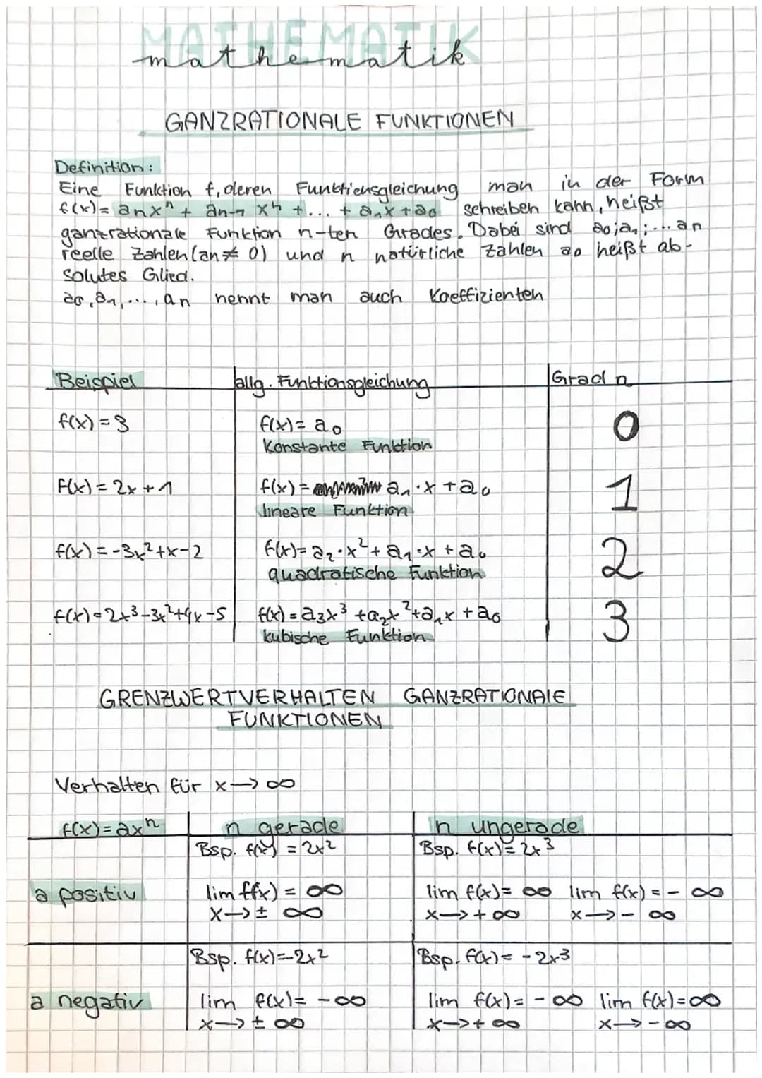 # mathematik
GANZRATIONALE FUNKTIONEN
Definition:
Eine Funktion $f$, deren Funktionsgleichung man in der Form
$f(x) = a_nx^n + a_{n-1}X^h