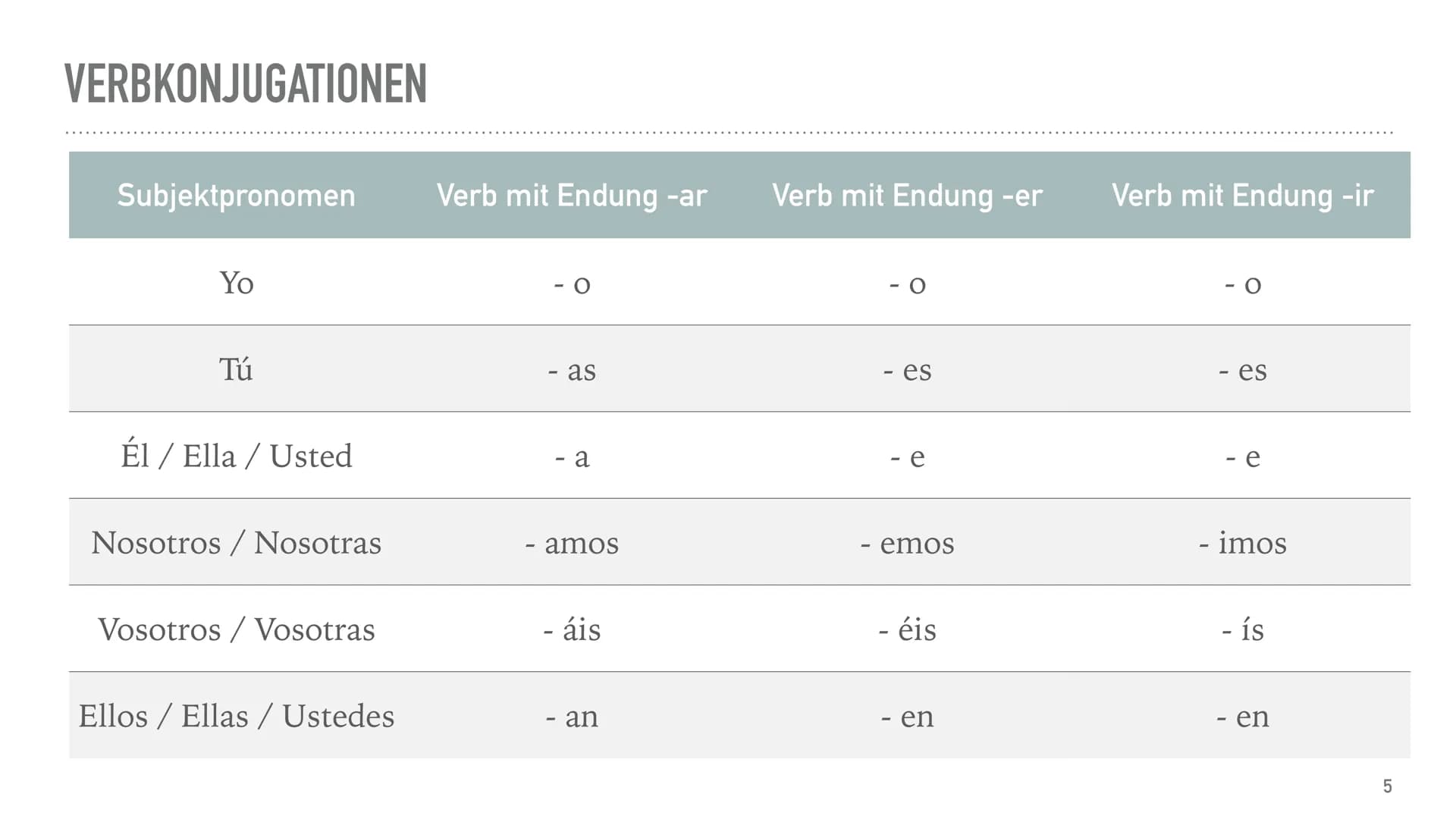 # SPANISCHE GRAMMATIK
AbiGe INHALTSVERZEICHNIS
➤ Verbkonjugationen
unregelmäßige Verb ser / estar
einfache Verneinung
➤ Artikel
➤ Sing