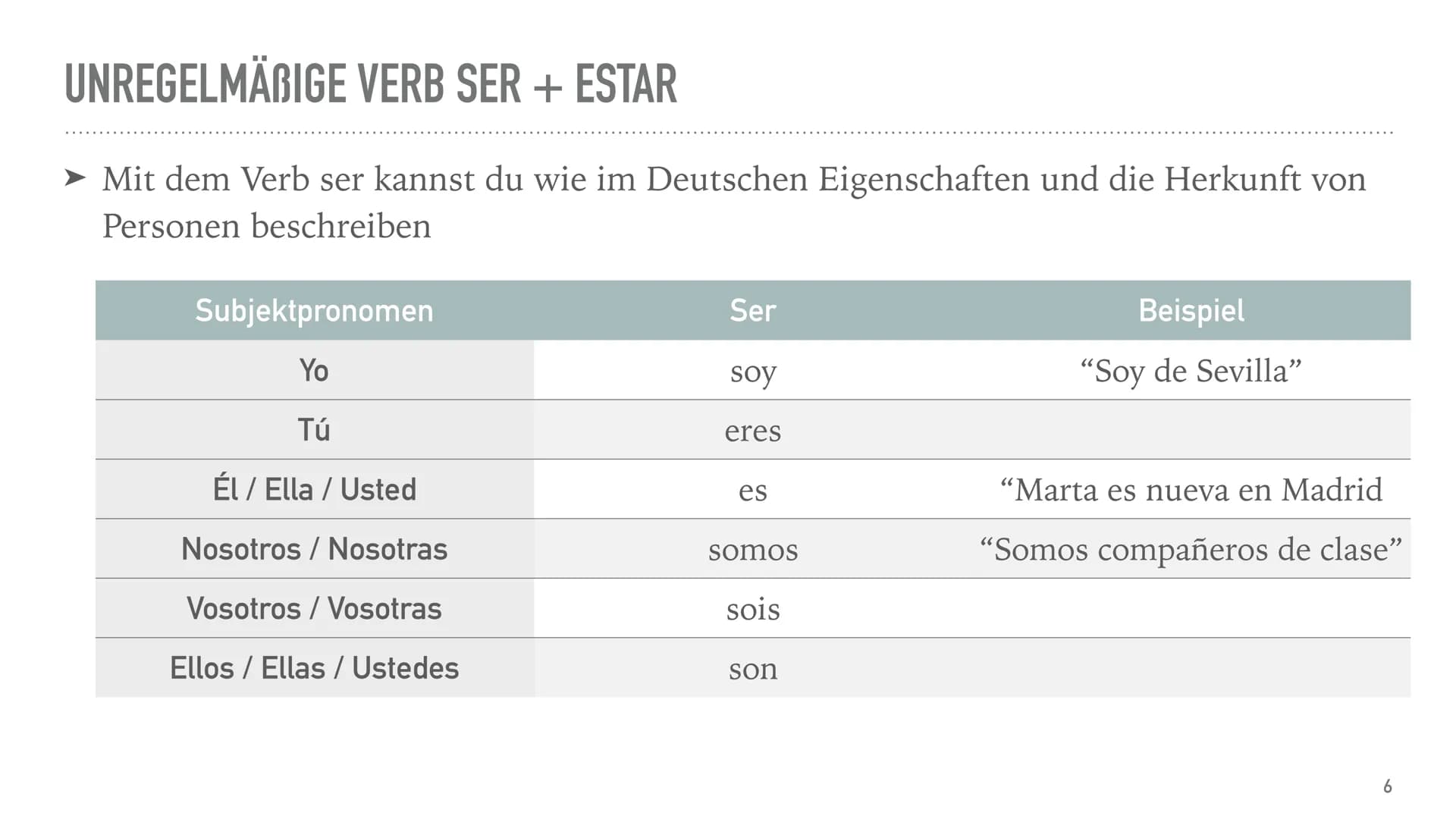# SPANISCHE GRAMMATIK
AbiGe INHALTSVERZEICHNIS
➤ Verbkonjugationen
unregelmäßige Verb ser / estar
einfache Verneinung
➤ Artikel
➤ Sing