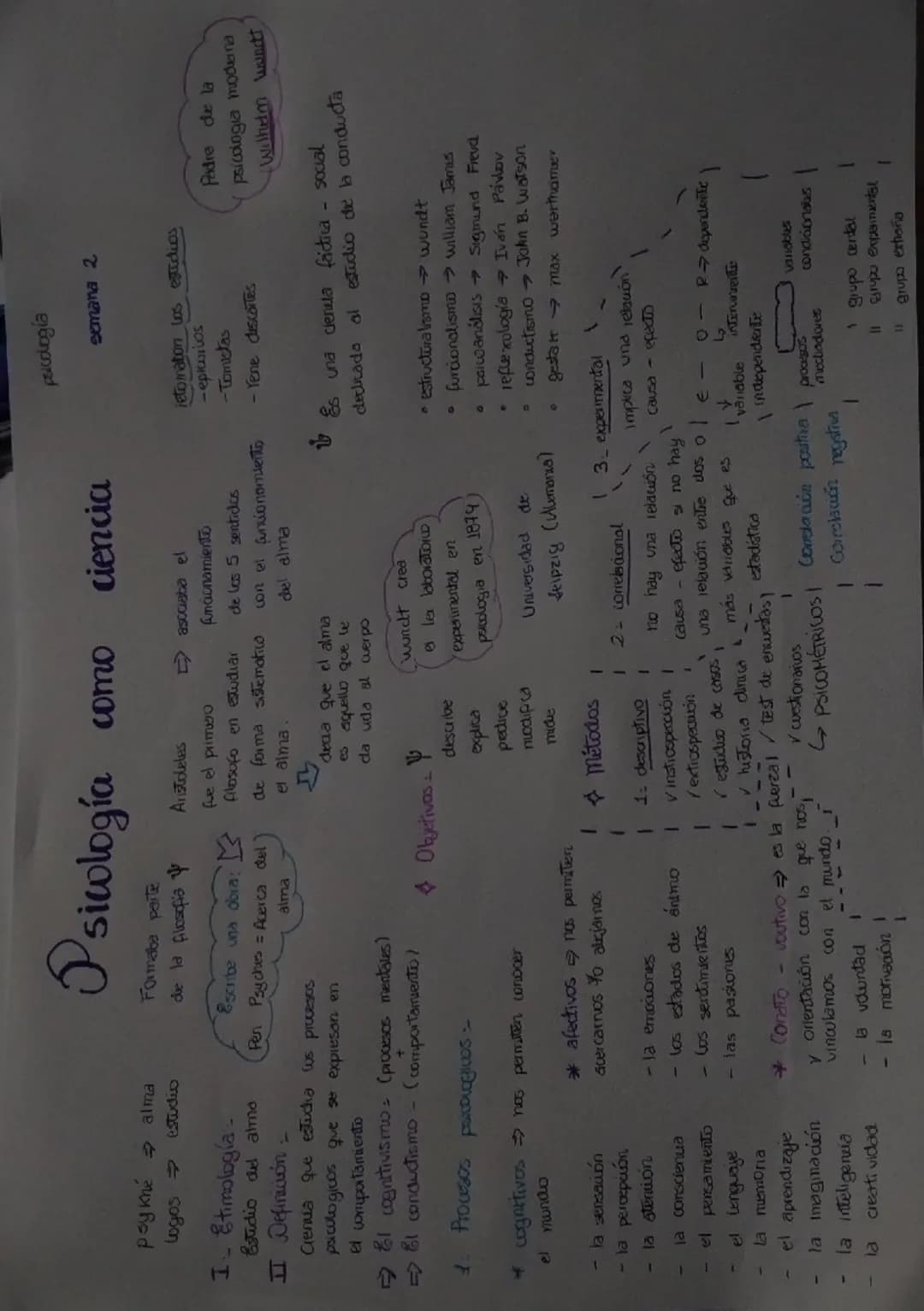 ## Psicología como ciencia
### semana 2
**I. Etimología:**
* Psicología → alma
* logos → estudio
**II. Definición:**
* Ciencia qu