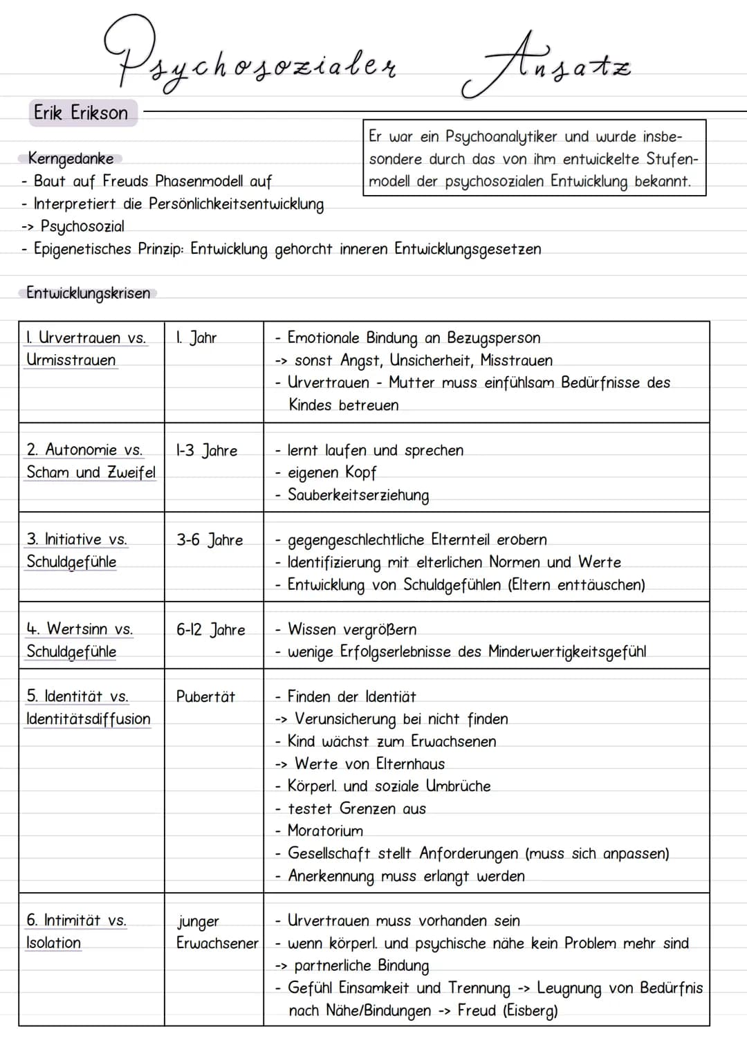 # Kognigtive Entwicklung
Jean Piaget
Kerngedanke
- Reifungsprozesse und Erfahrungs-
Er war ein Schweizer Biologe und Pionier der kogniti