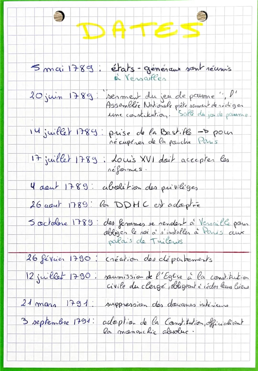 # DATES
5 mai 1789; états - généraux sont réumi's
Versailles
20 juin 1789 senment du jeu de paume", I'
Assemblée Nationale prête serment d