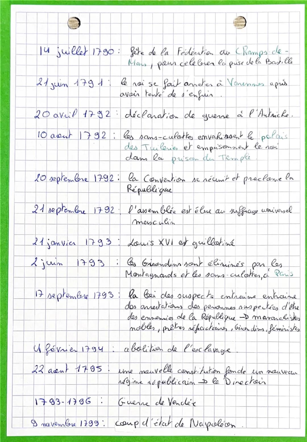 # DATES
5 mai 1789; états - généraux sont réumi's
Versailles
20 juin 1789 senment du jeu de paume", I'
Assemblée Nationale prête serment d
