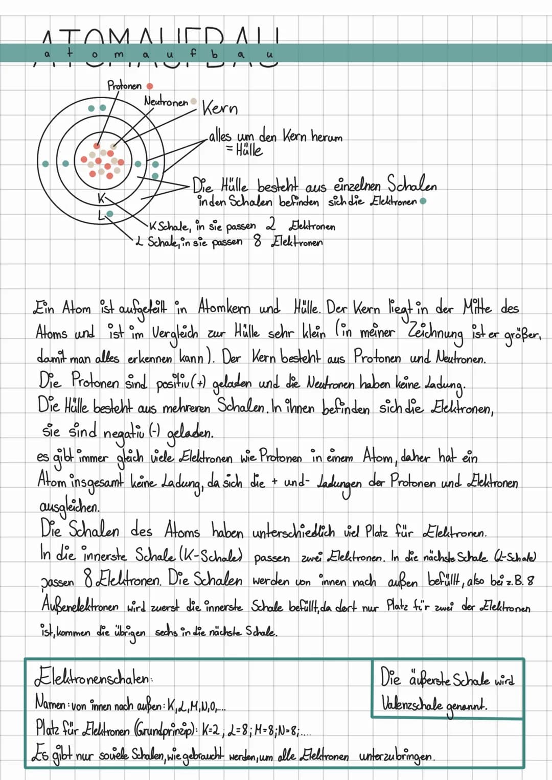 # ATOMALIED ALL
..
Protonen
Neutronen Kern
alles um den Kern herum
= Hülle
•Die Hülle besteht aus einzelnen Schalen.
inden Schalen befinden
