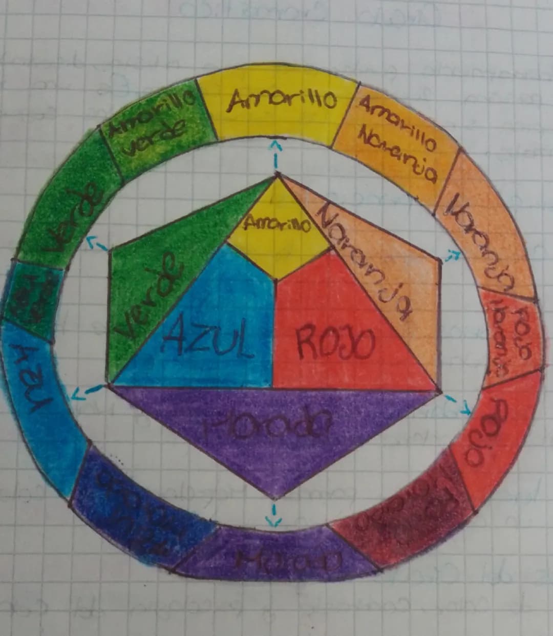 # Circo Cromático
Es una hemamienta fundamental para artistas, diseñadores y
Cualquier persona que trabaje con colores. Es una represen-
ta