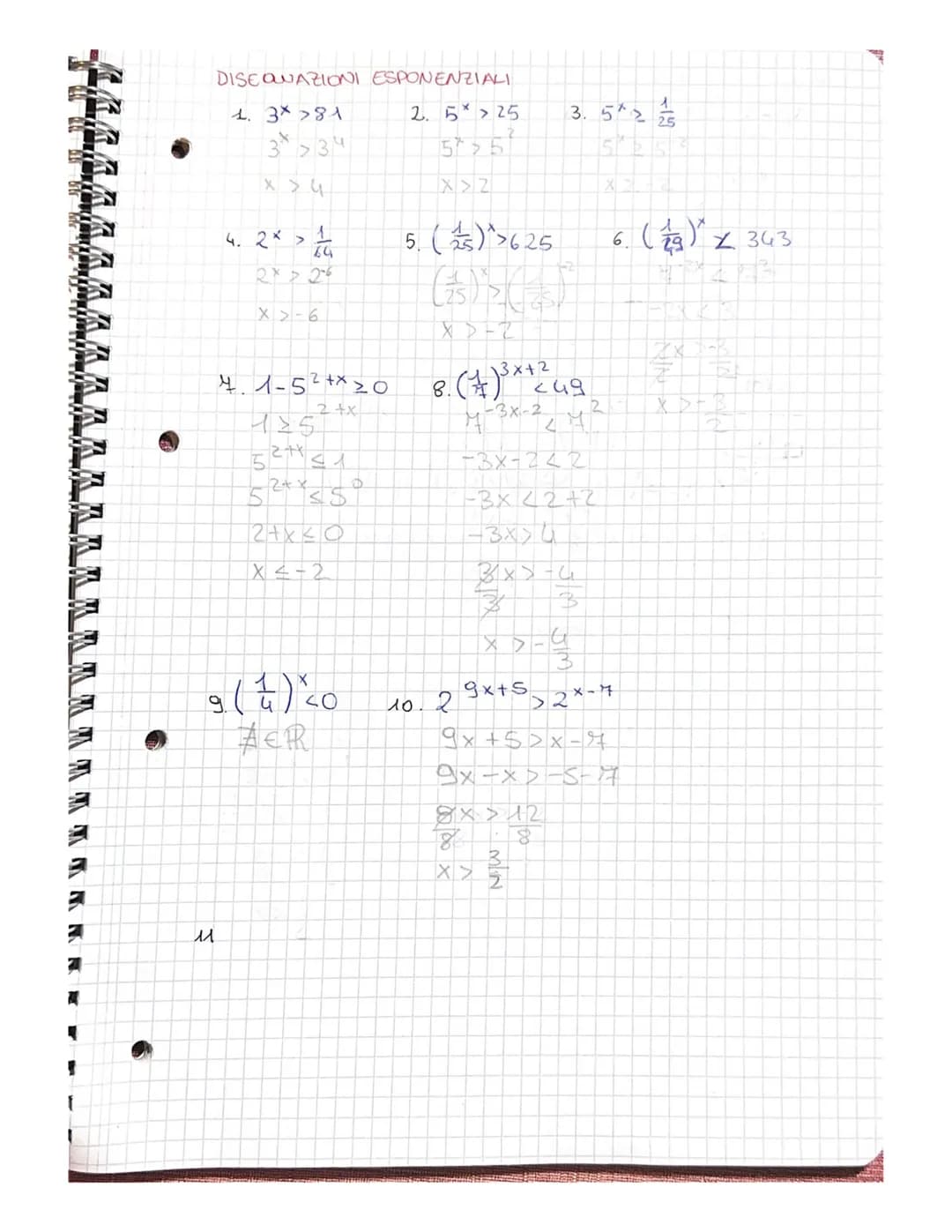 # FUNZIONE ESPONENZIALE Cincognita dell'esponente)
Sono tutte quelle funzioni che si
presentano reva forma y=a", cona
numero reale positivo