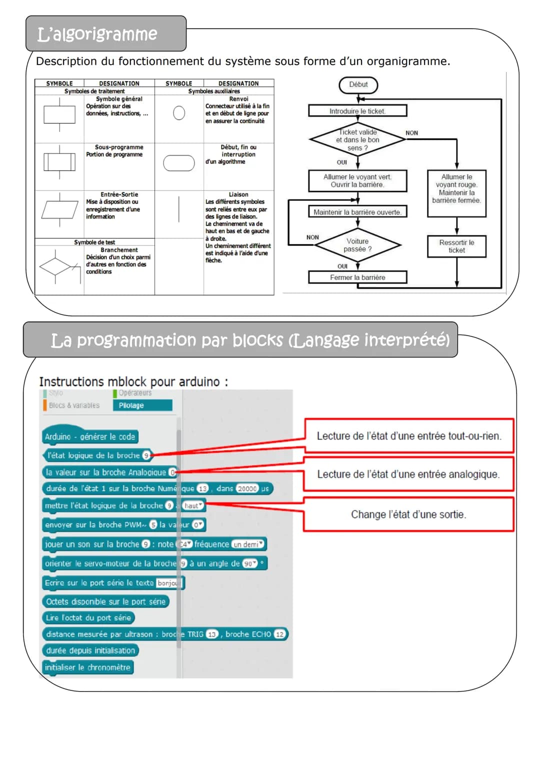 # Synthèse de technologie pour le brevet.
## Description du document
Ces quelques pages essaient de regrouper les notions importantes et l